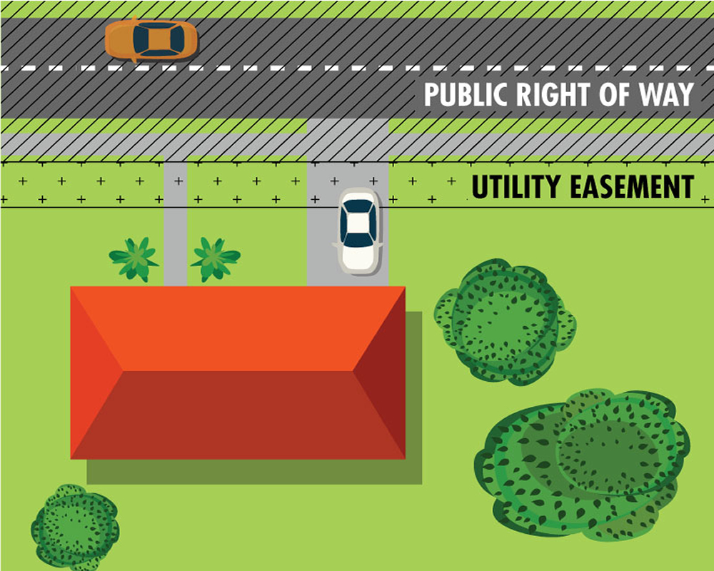https://estateconsultlimited.com/wp-content/uploads/2023/11/estate_right_of_way.jpg